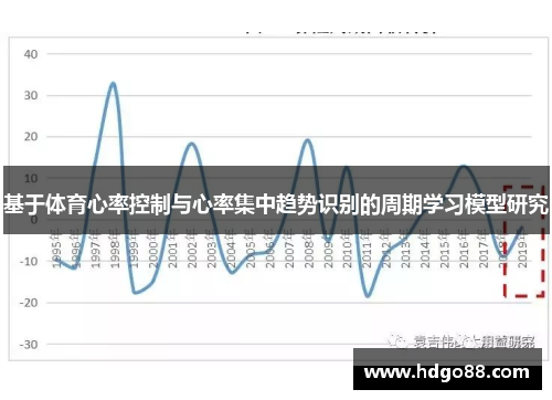 基于体育心率控制与心率集中趋势识别的周期学习模型研究